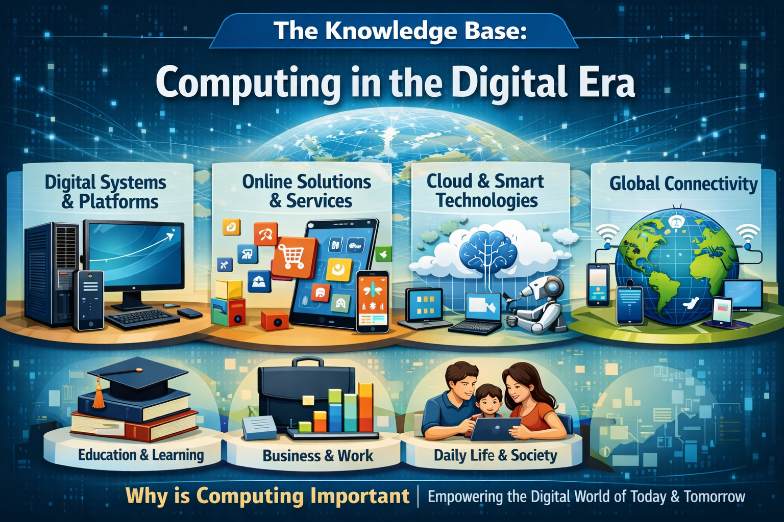 CONNECTED DIGITAL WORLD